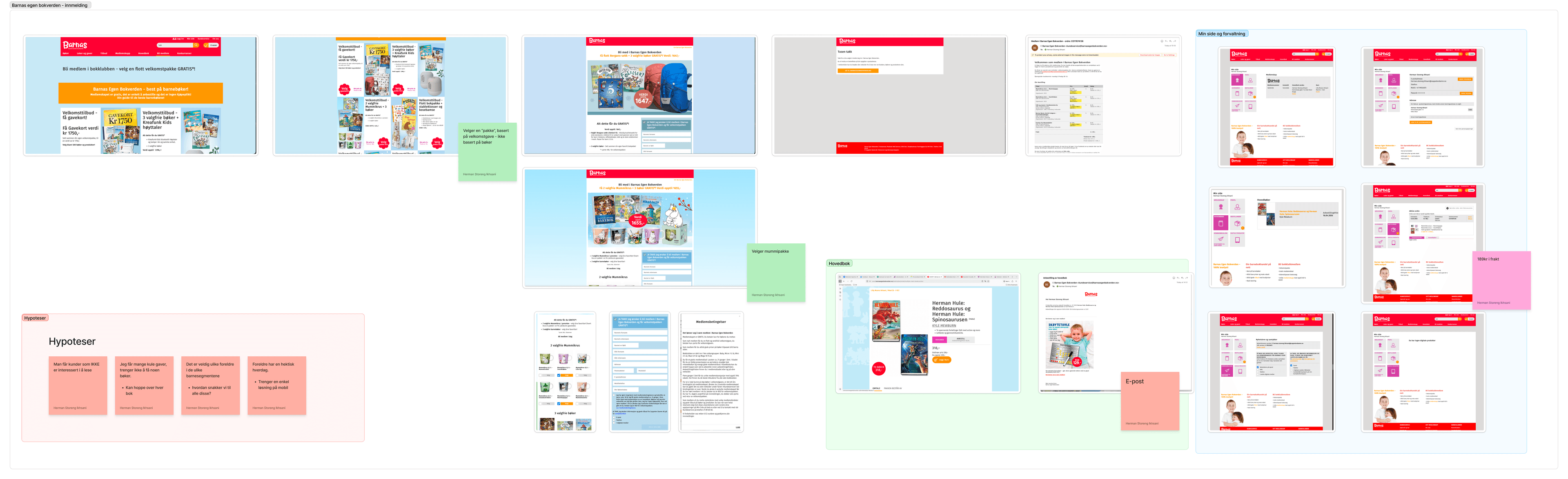 Registration analysis — existing flow audit with annotated screens