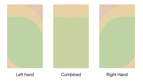 Thumb reach zones — left hand, centred, right hand